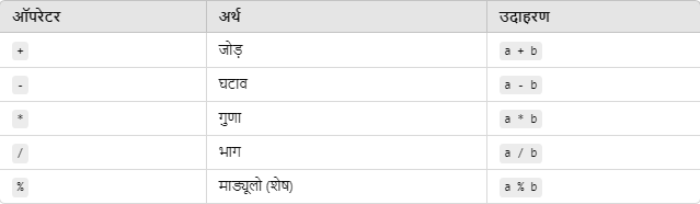 Operator in C in Hindi 
